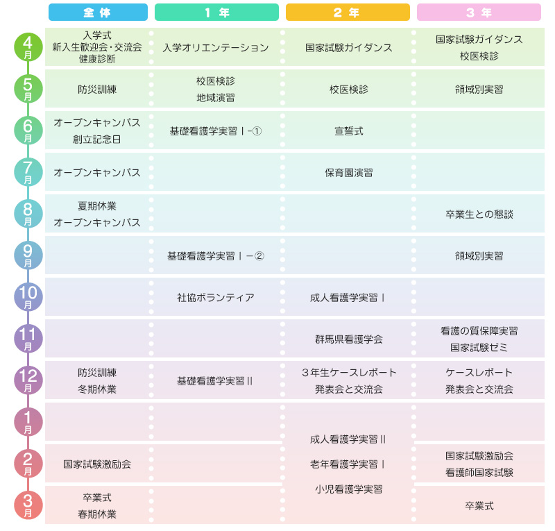 年間スケジュール